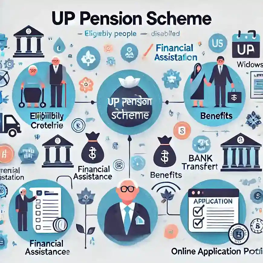 UP Pension Scheme